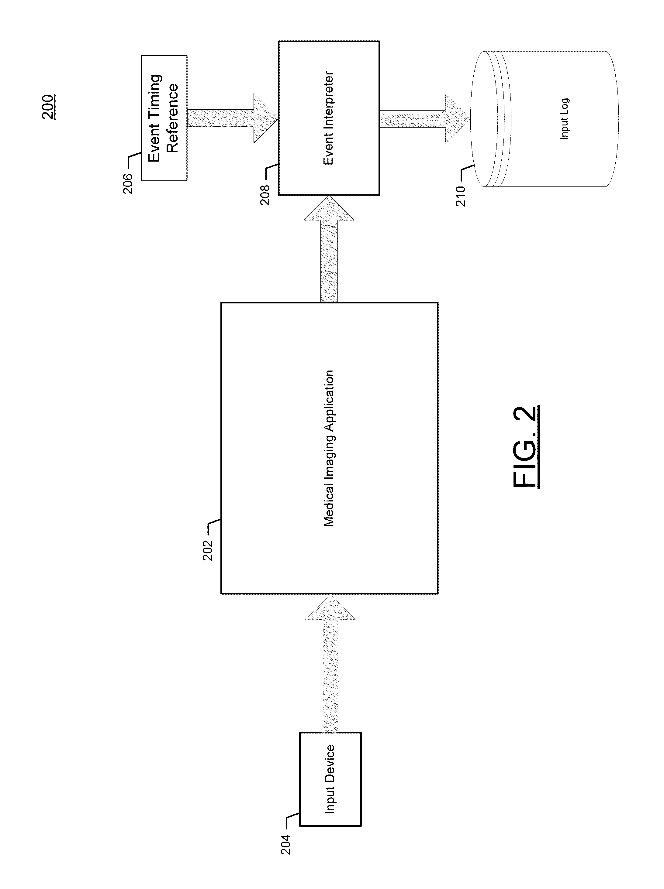 Method and apparatus for providing context aware logging