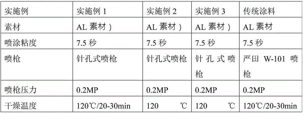Nano antifouling coating used for 3C electronic field and preparation and coating methods of same
