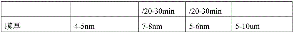 Nano antifouling coating used for 3C electronic field and preparation and coating methods of same