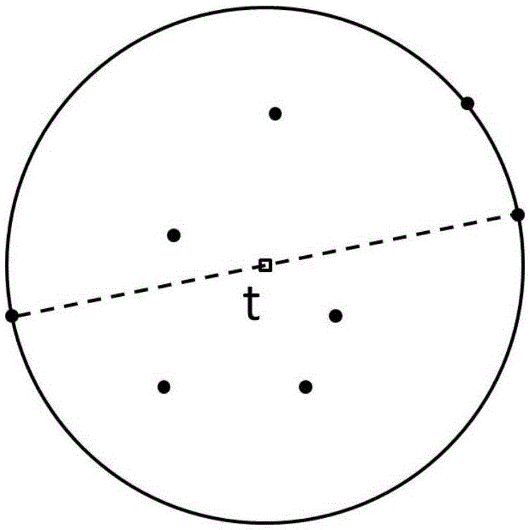 Method for automatic positioning of TSV (Through Silicon Vias) through utilizing smallest enclosing circle