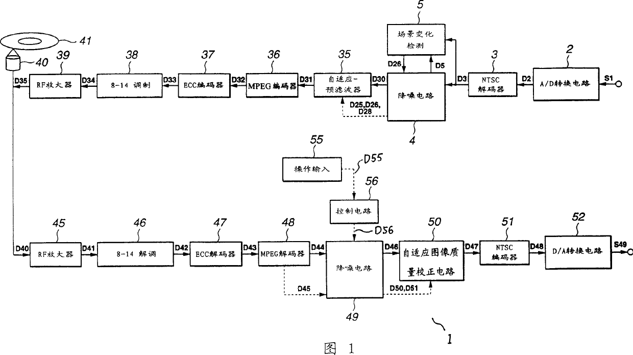 Arrangement and method for processing video data