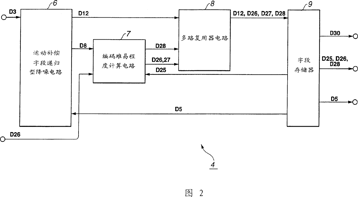 Arrangement and method for processing video data