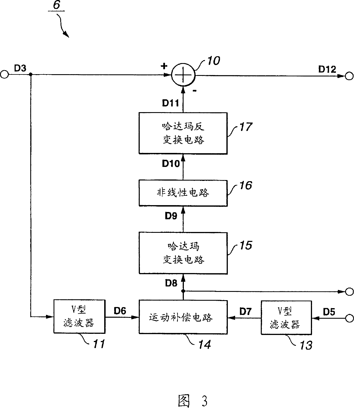 Arrangement and method for processing video data