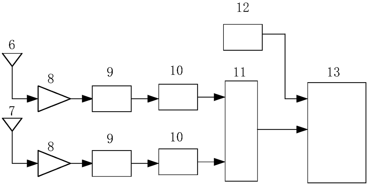 Digital video satellite signal based night vision system and implementation method thereof