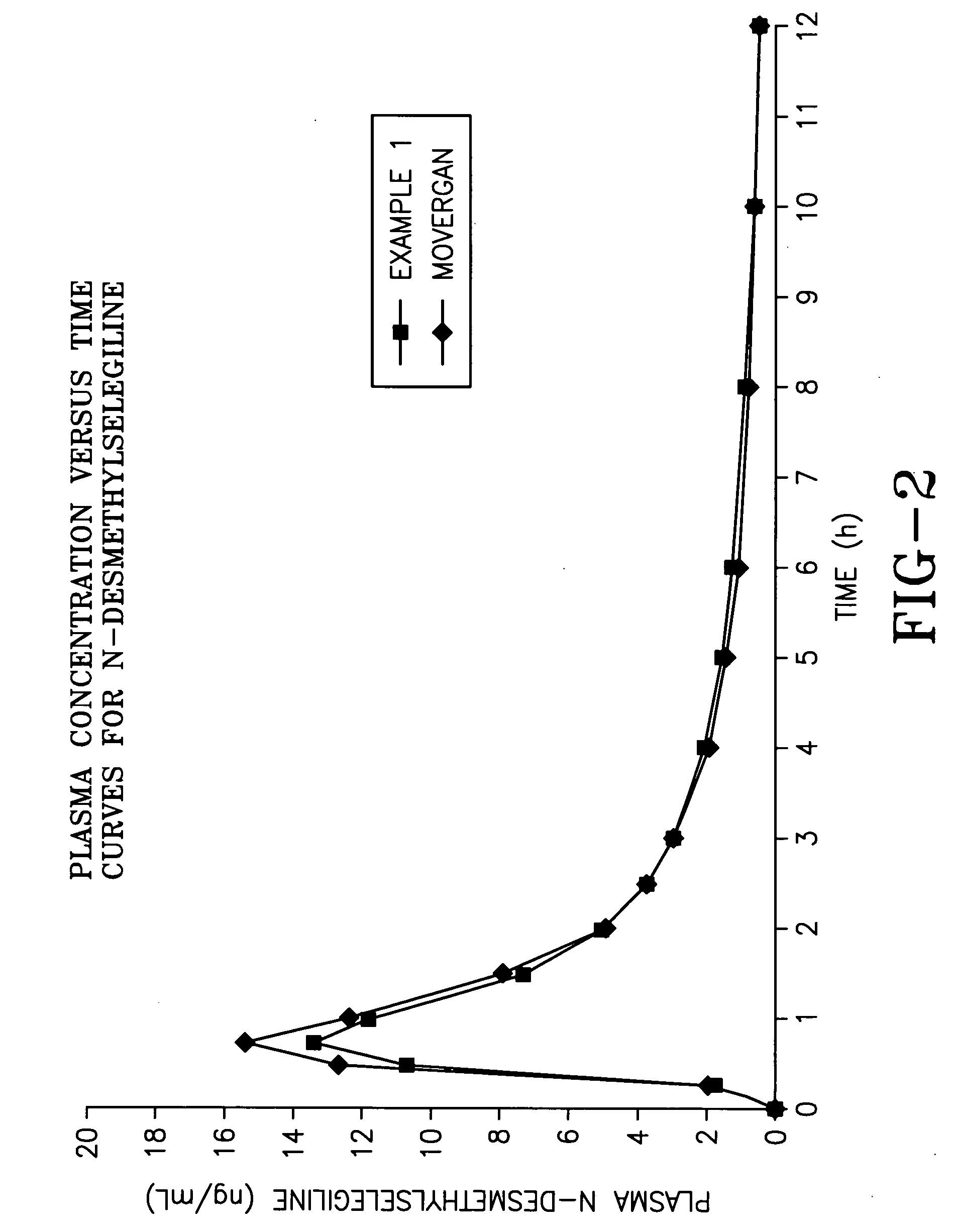 Pharmaceutical composition formulated for pre-gastric absorption of monoamine oxidase B inhibitors
