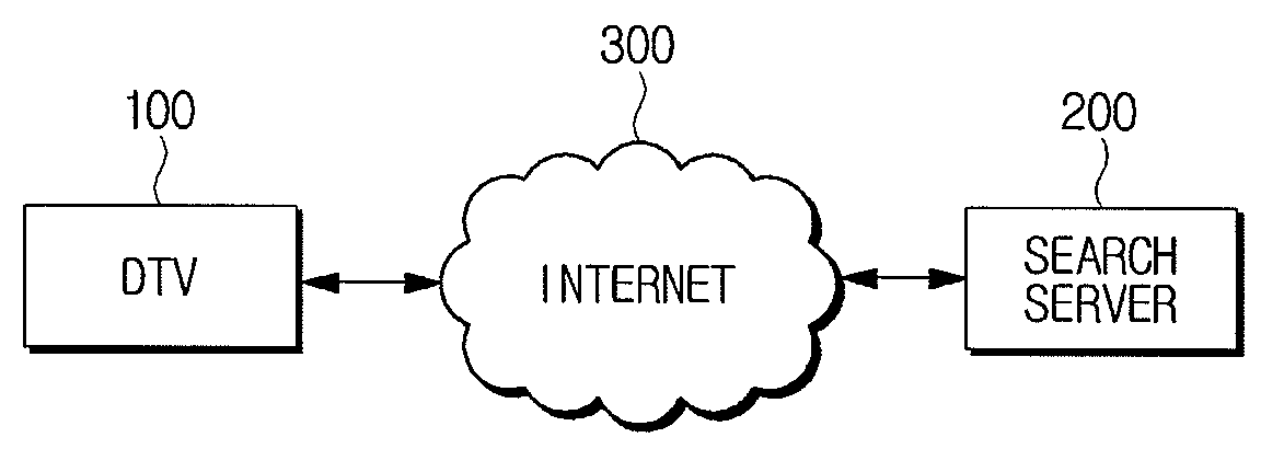 Method for automatically searching for information and video apparatus using the same