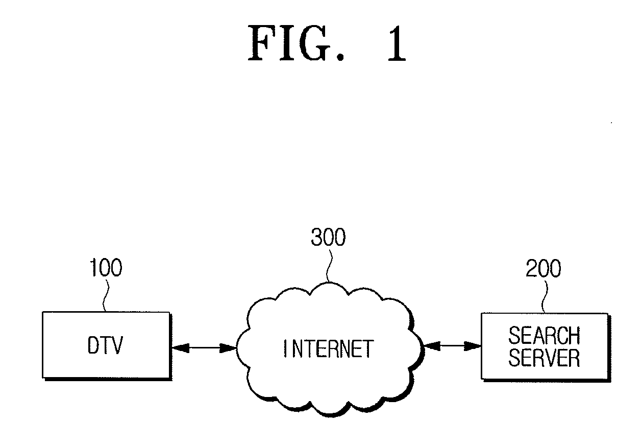 Method for automatically searching for information and video apparatus using the same