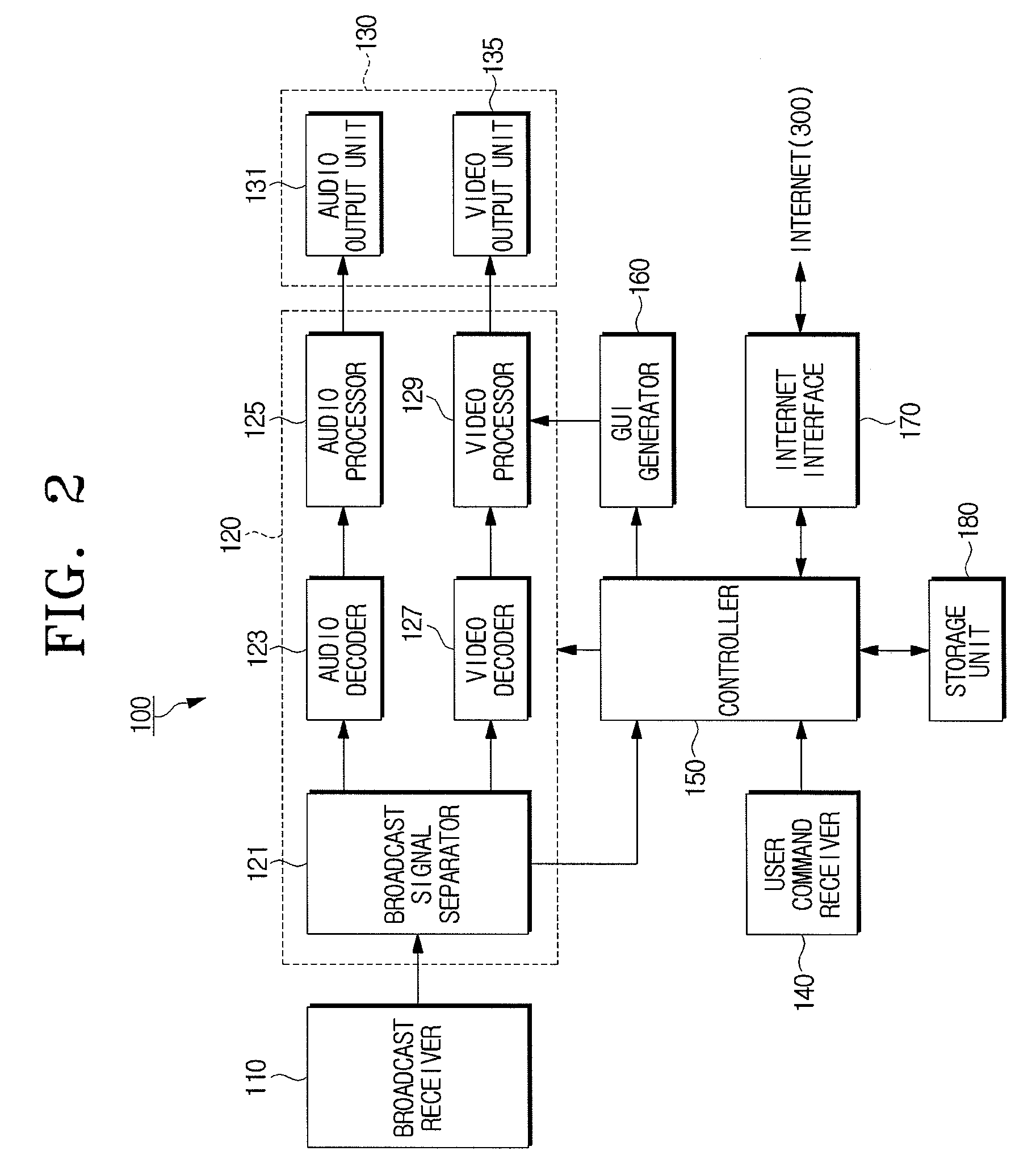 Method for automatically searching for information and video apparatus using the same