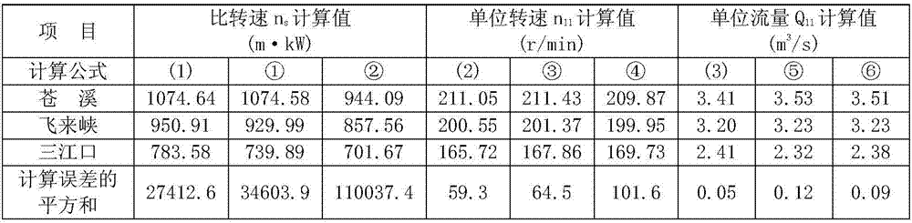 Method for calculating basic parameters of tubular turbine