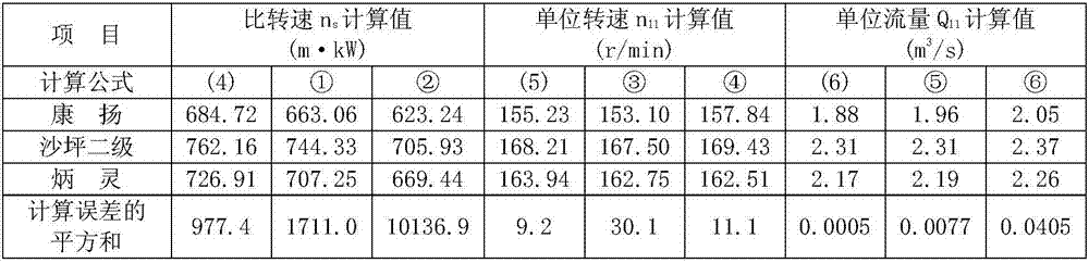 Method for calculating basic parameters of tubular turbine