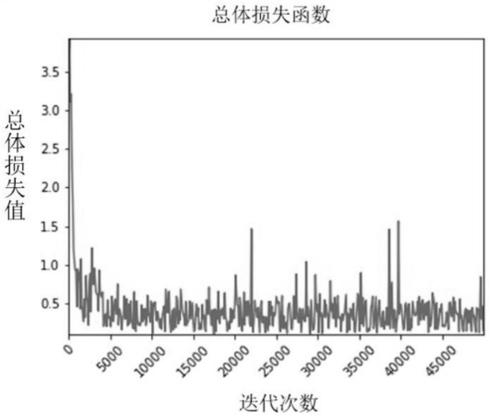 An Animal Individual Recognition System Based on Video Tracking Technology