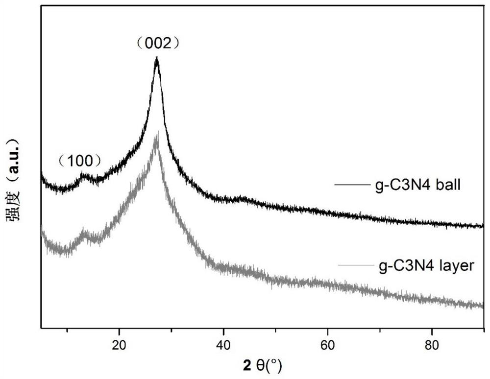 A kind of three-phase organic/inorganic composite gel polymer electrolyte and preparation method thereof