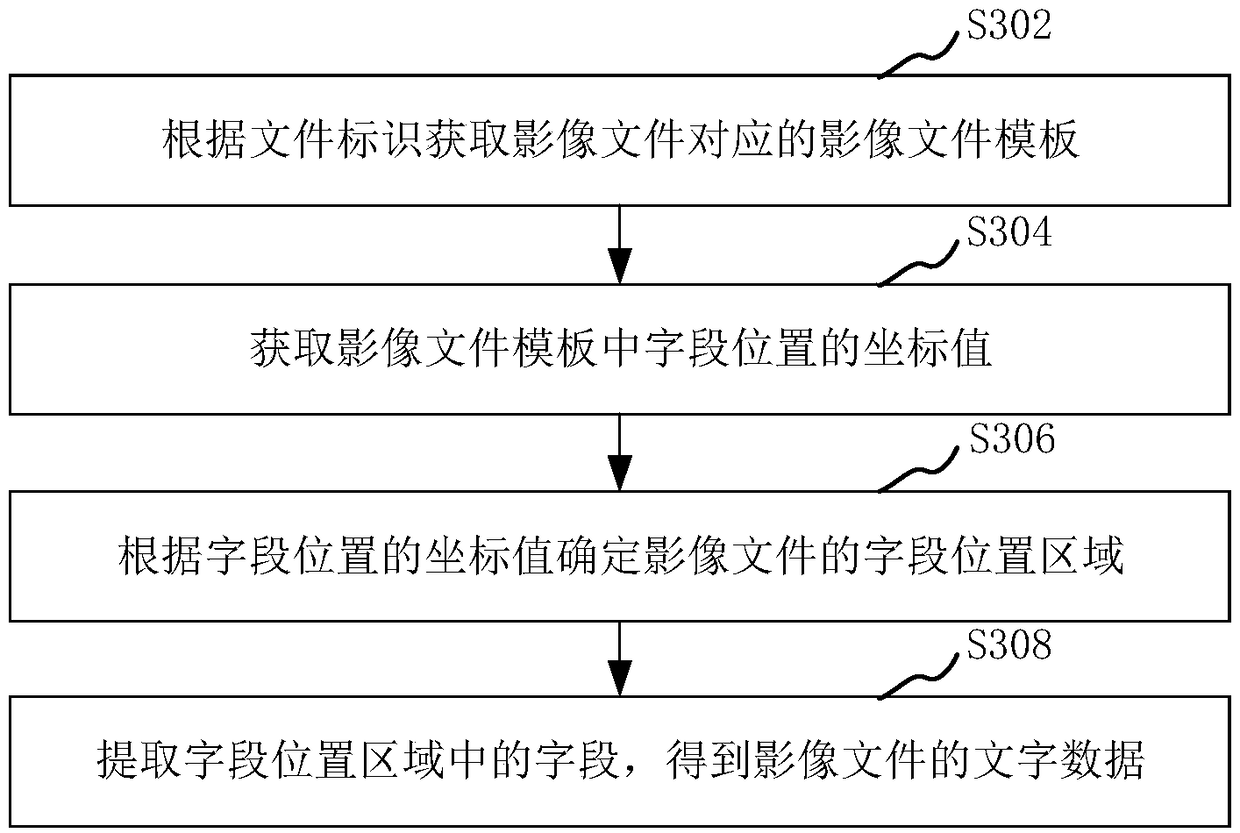 Image file desensitization method, device, computer device and storage medium