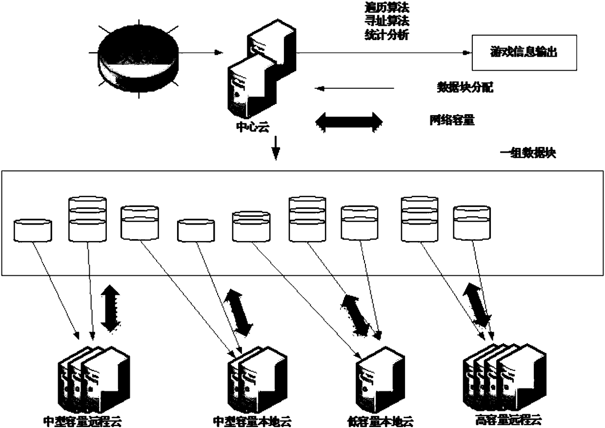 Data analysis method and device