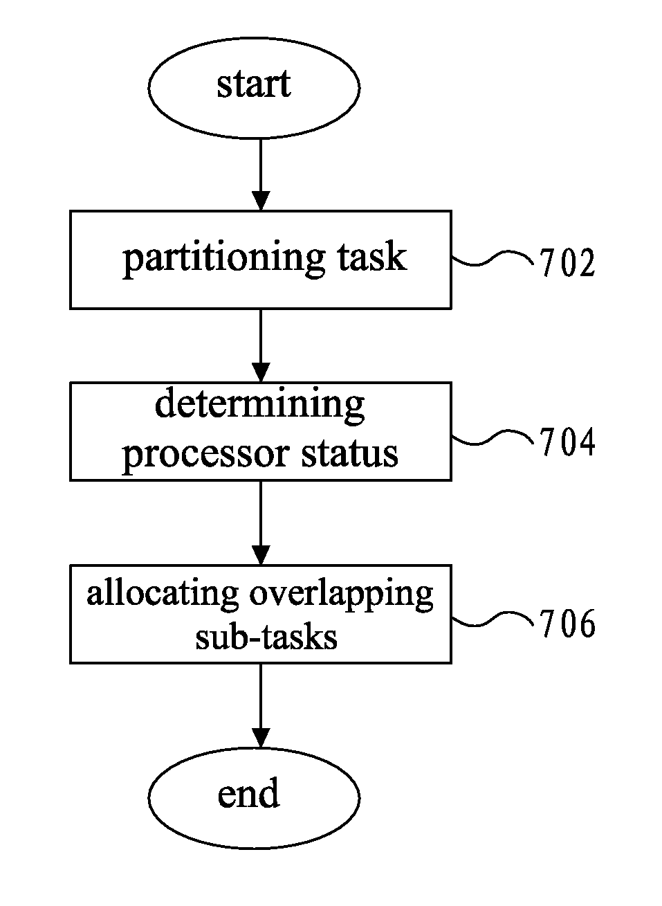 Pipeline Processing Method and Apparatus in a Multi-processor Environment