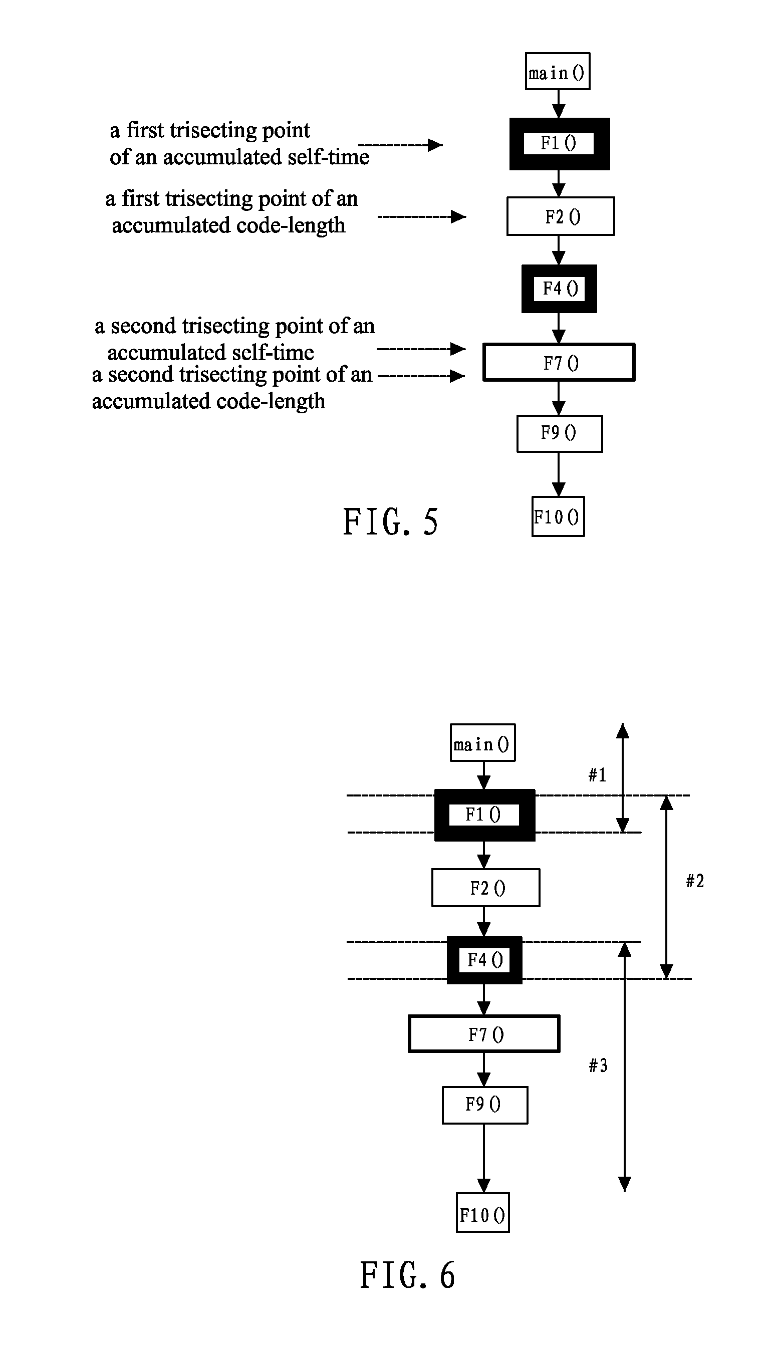 Pipeline Processing Method and Apparatus in a Multi-processor Environment