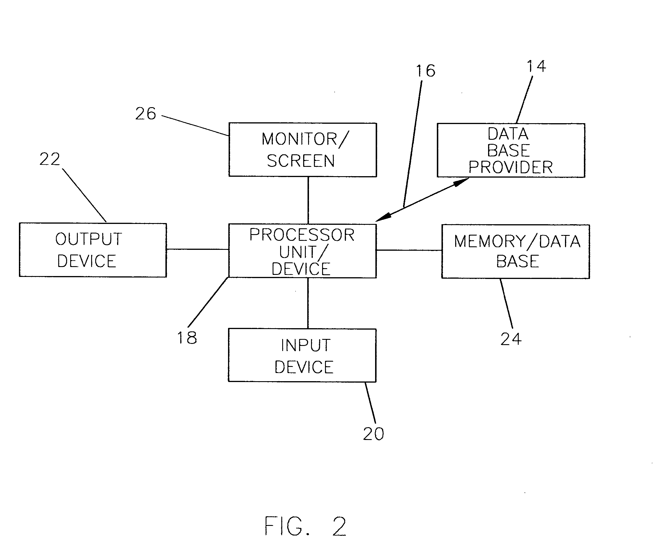 Method and system of verifying and authenticating personal history
