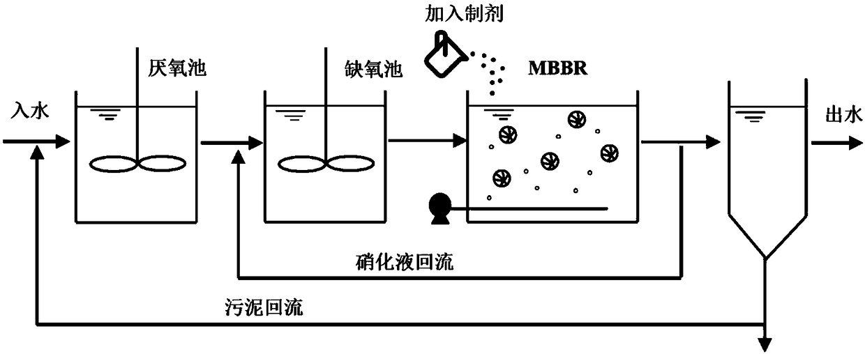 Preparation for improving stability of biological membrane of movable bed biological membrane reactor and application of preparation