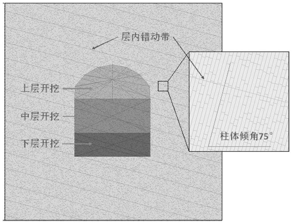 Columnar joint surrounding rock anti-relaxation supporting method for underground cavern