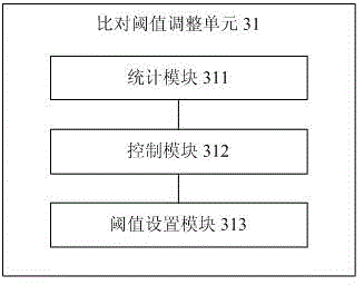 Mobile terminal and electronic system based on biological recognition