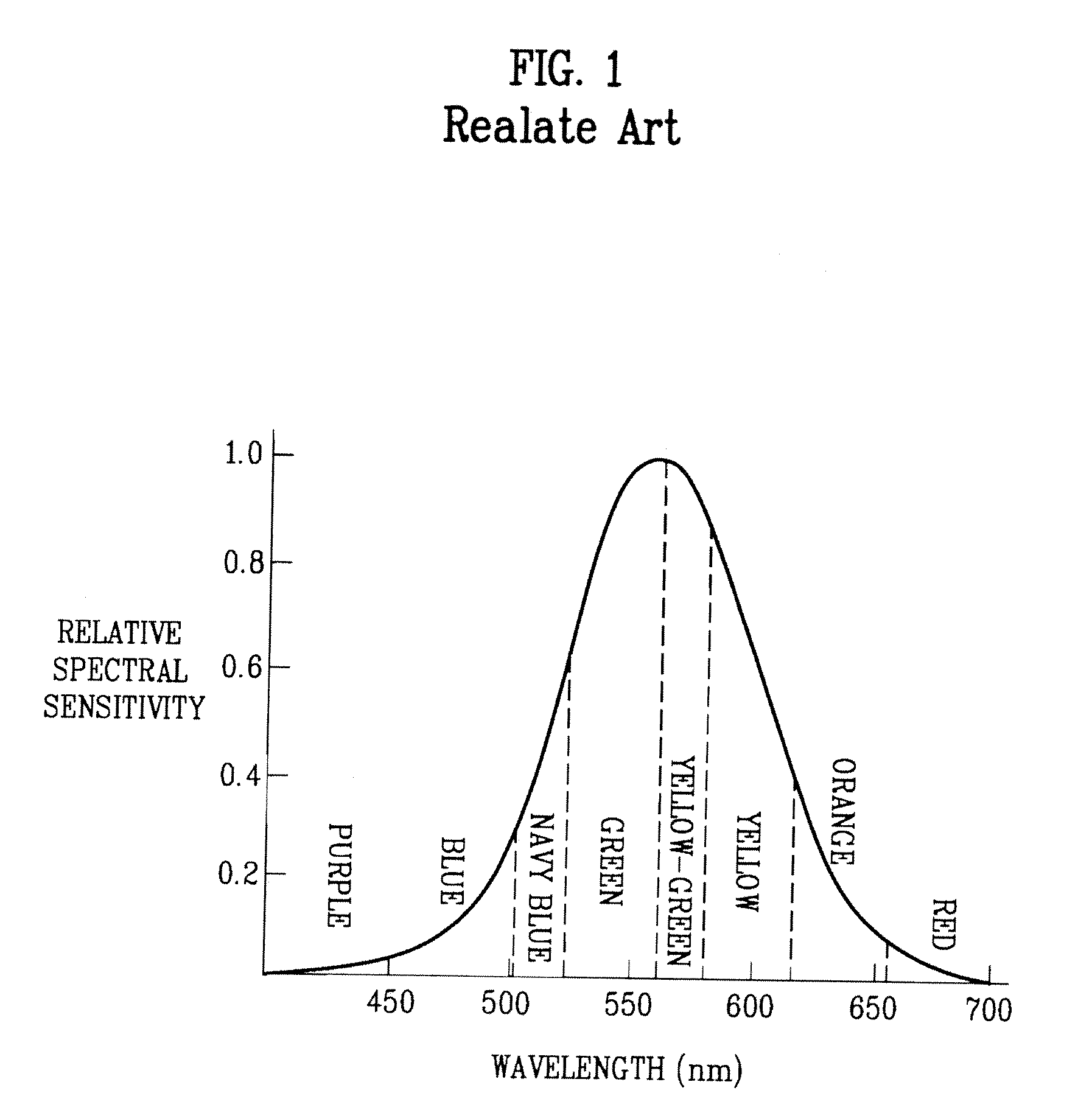 Red phosphorescent compound and organic electroluminescent device using the same