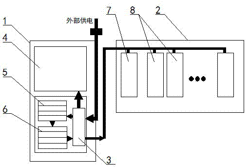 Power supply method for container data centre