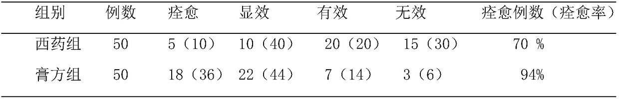 Traditional Chinese medicine composition for treating sleep disorder syndrome and preparation method thereof