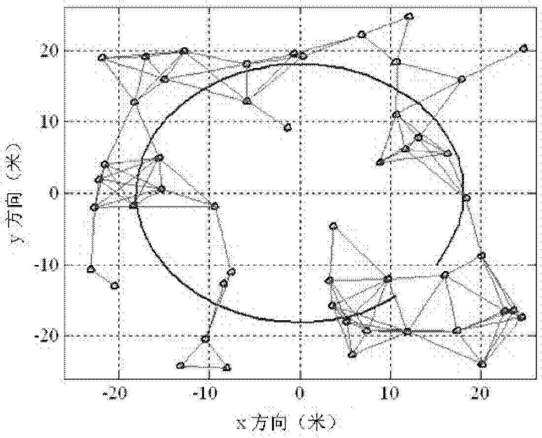 Distribution type non-linear filtering method