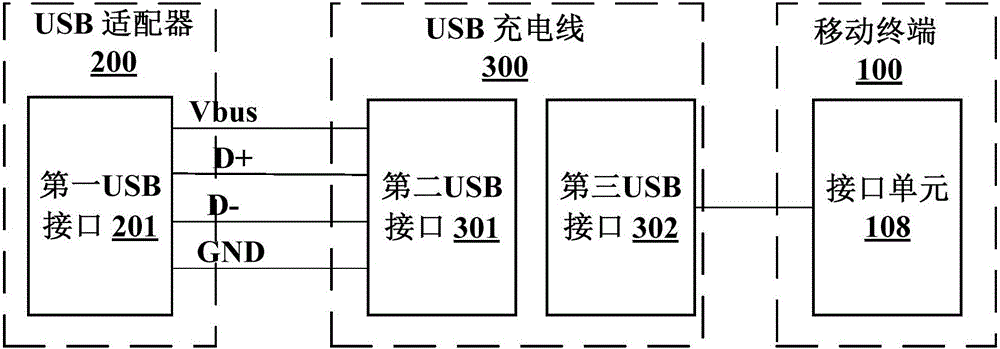 USB charging circuit short connection detection method and power adapter