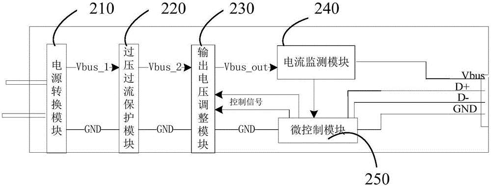 USB charging circuit short connection detection method and power adapter