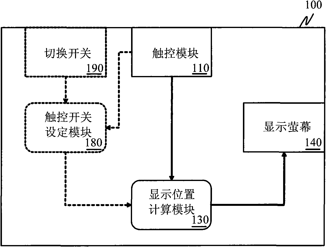 Portable device with input and display at two opposite sides and operation method thereof