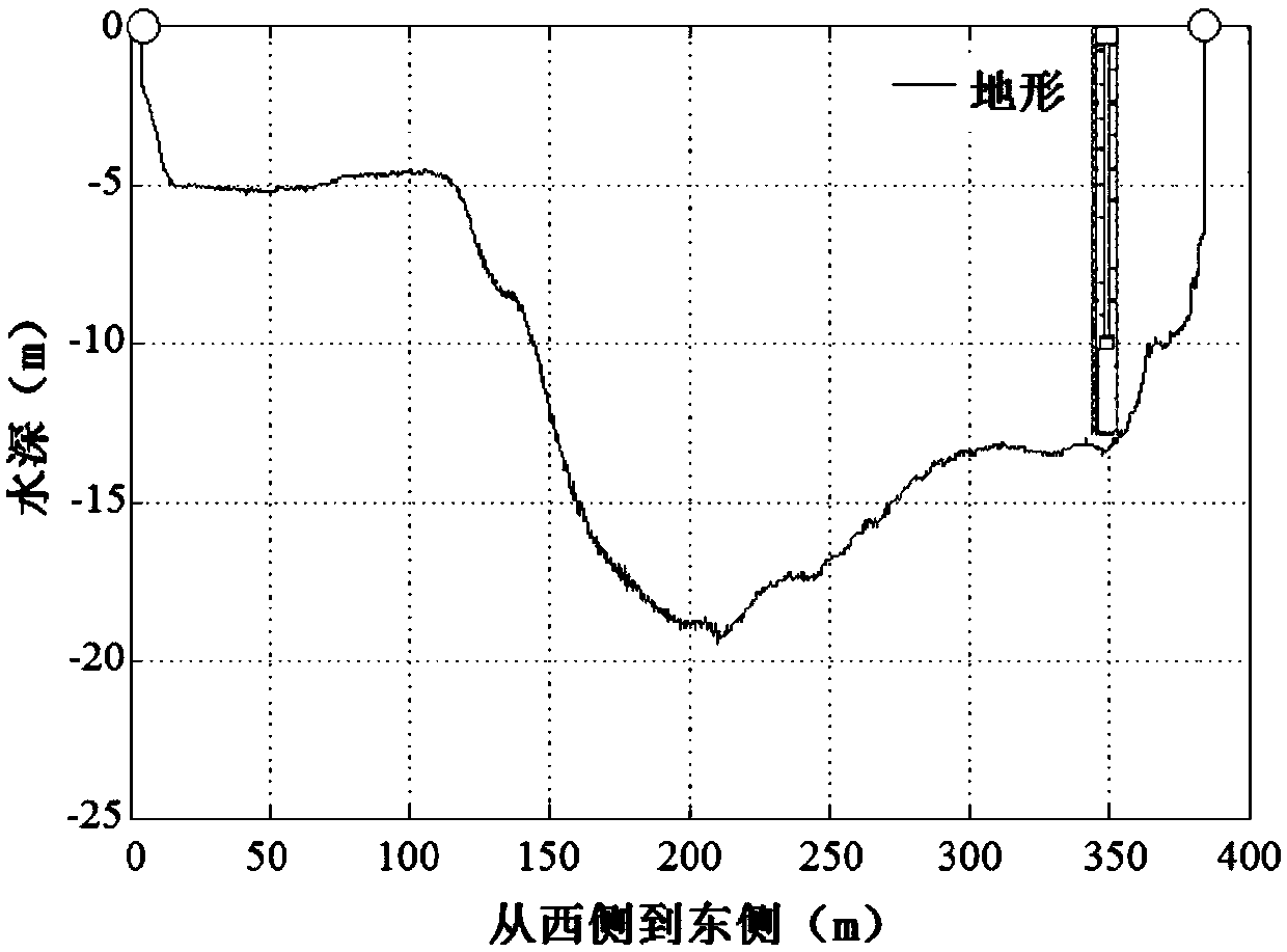 A system for measuring the flux of nutrients from rivers into the sea