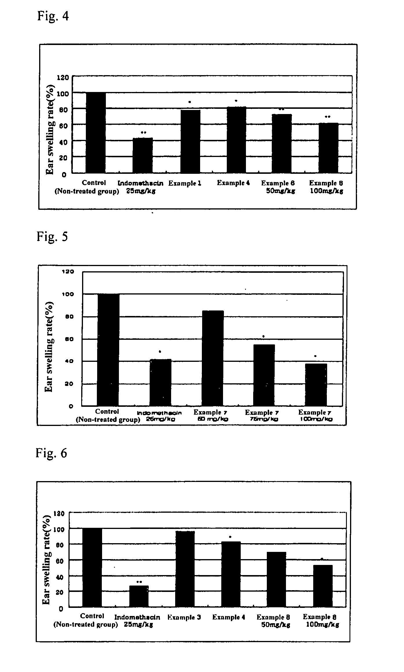 Composition for Suppressing Cyclooxygenase and/or 5-Lypoxygenase