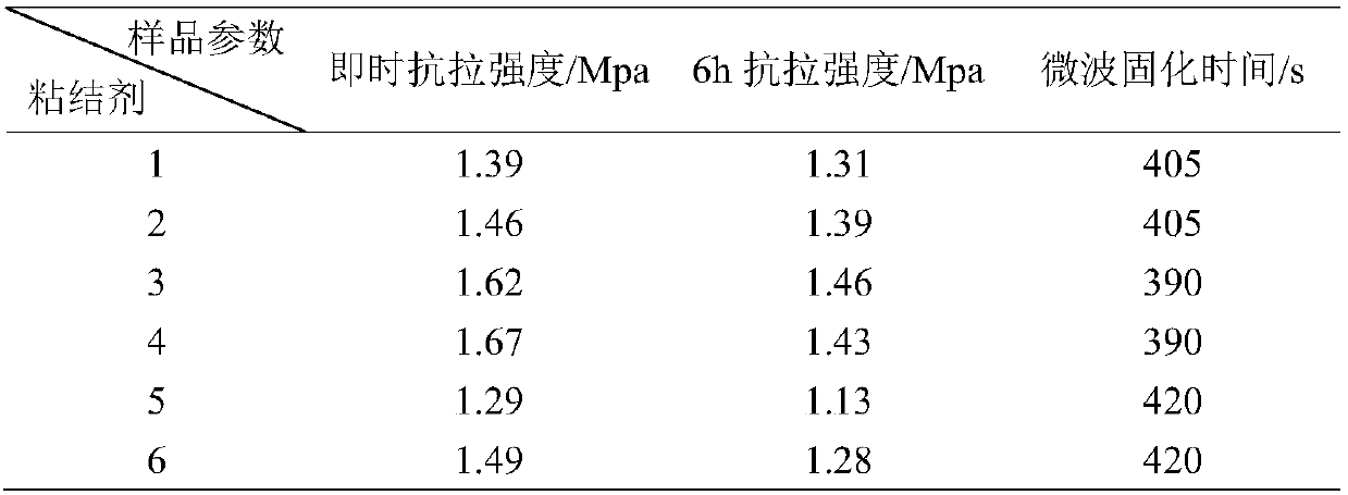 EDTA-2Na-modified phosphate bonding agent and preparation method and application thereof