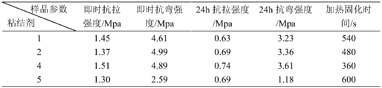 EDTA-2Na-modified phosphate bonding agent and preparation method and application thereof