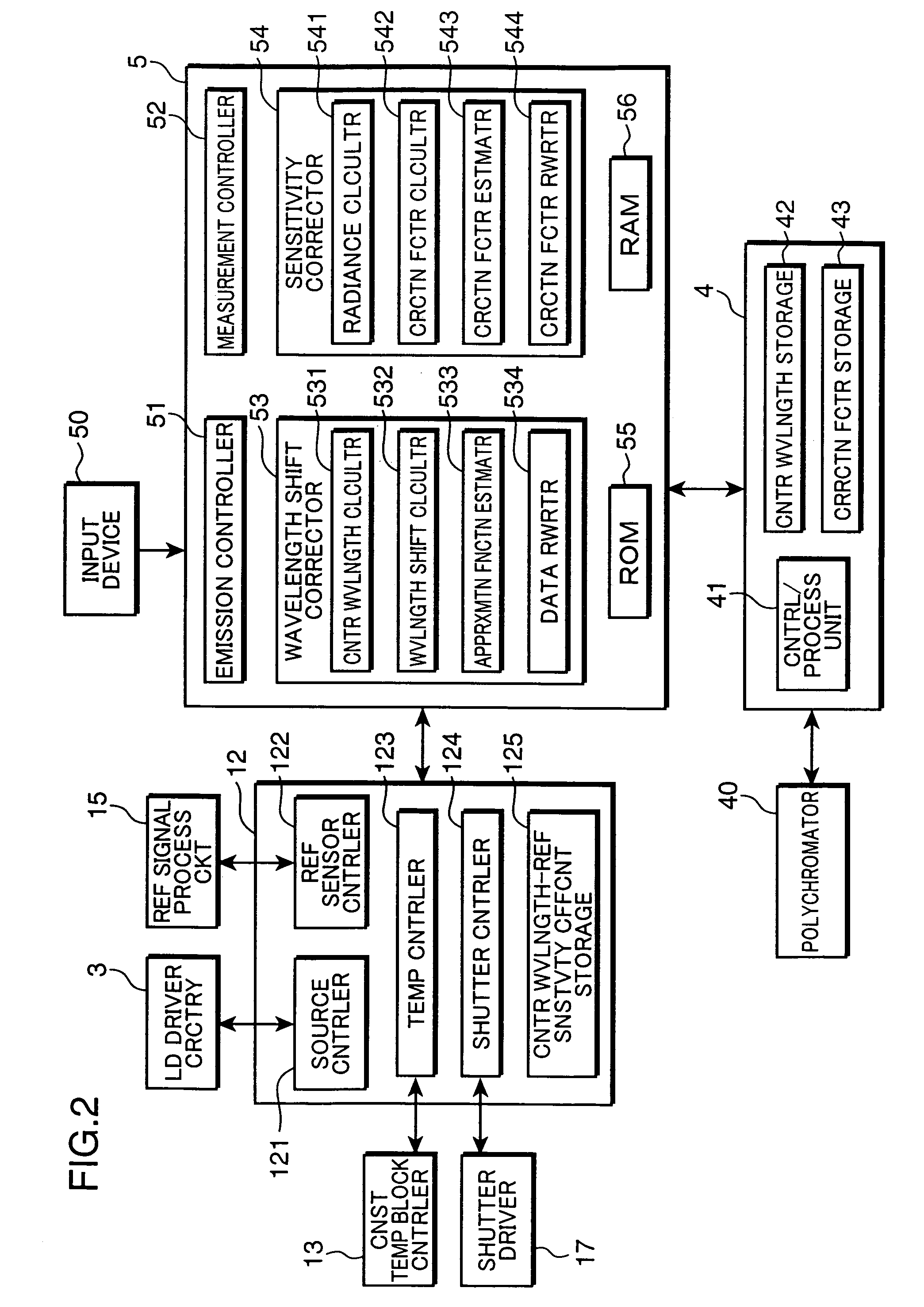 Calibration source for calibrating spectroradiometer, calibration method using the same, and calibration system