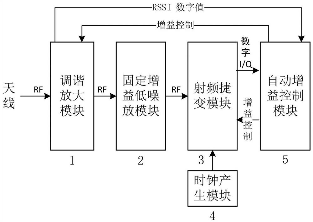 Anti-blocking interference automatic gain control circuit and control method