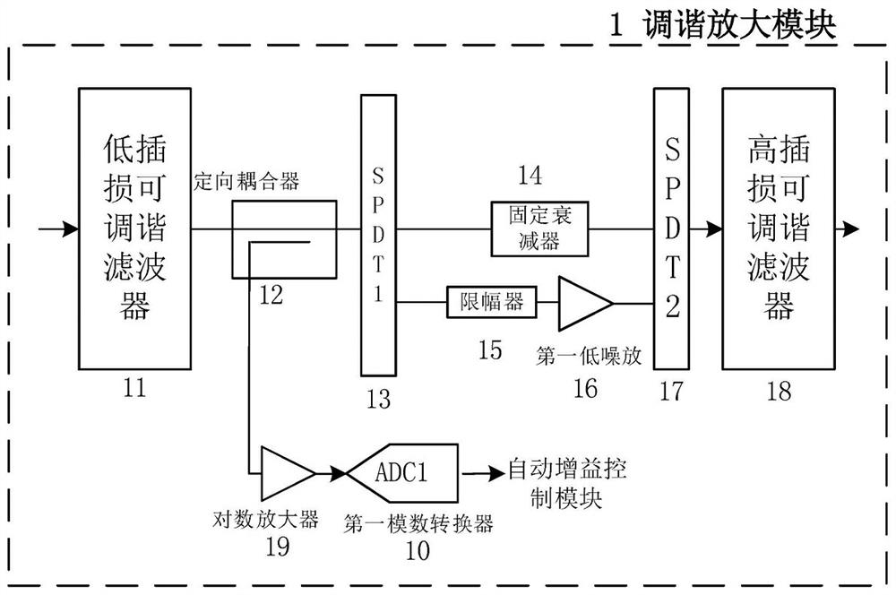 Anti-blocking interference automatic gain control circuit and control method