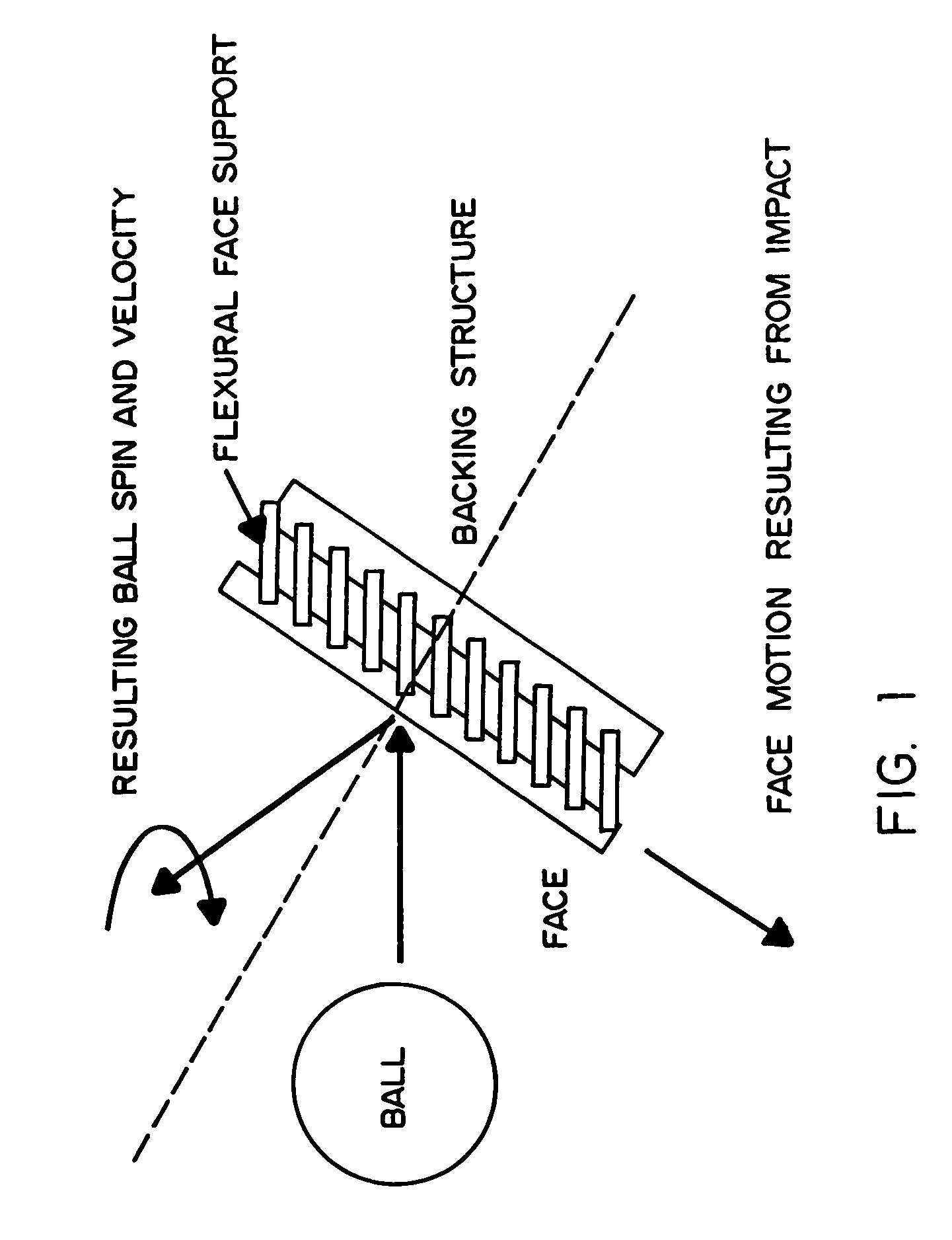 Method and apparatus for elastic tailoring of golf club impact