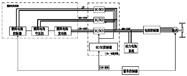 Three-in-one vehicle-mounted DCDC integrated power supply
