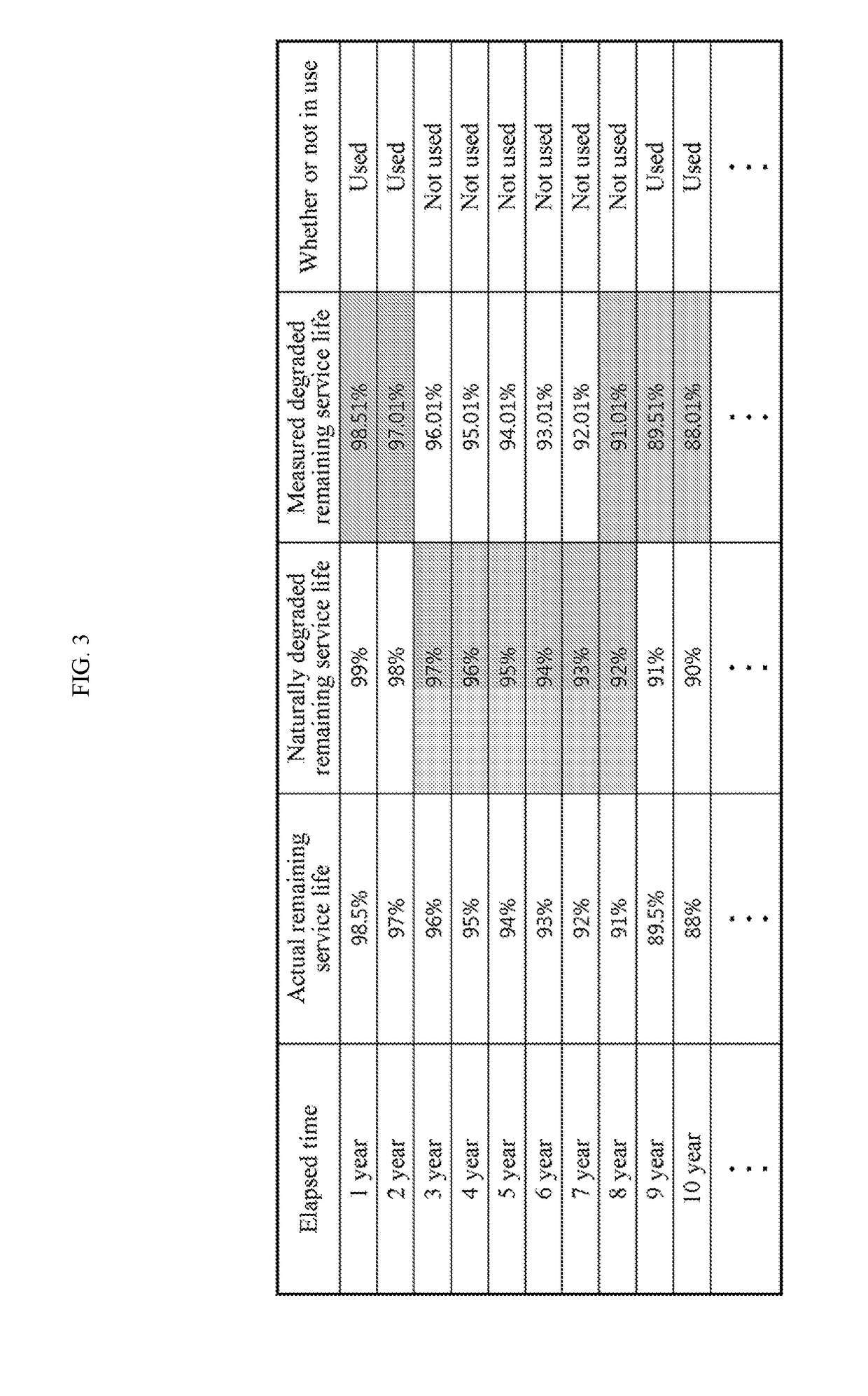 Apparatus and method for estimating remaining service life of battery