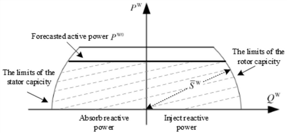 Novel partitioning method suitable for distributed voltage control of power distribution network