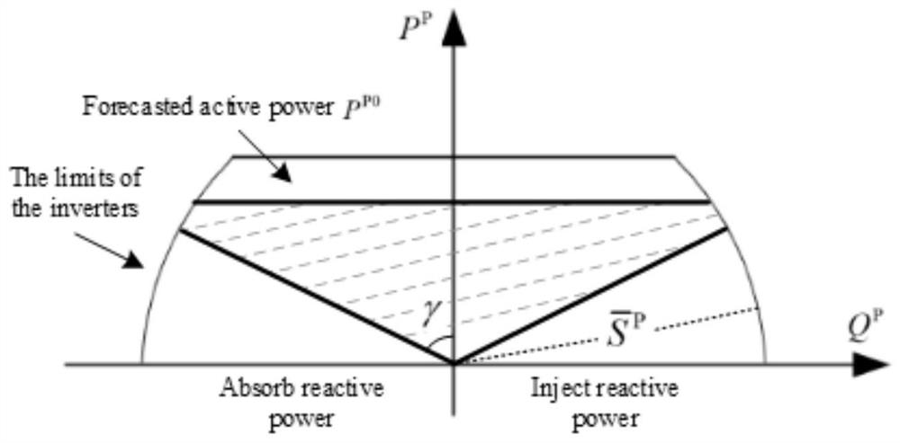 Novel partitioning method suitable for distributed voltage control of power distribution network