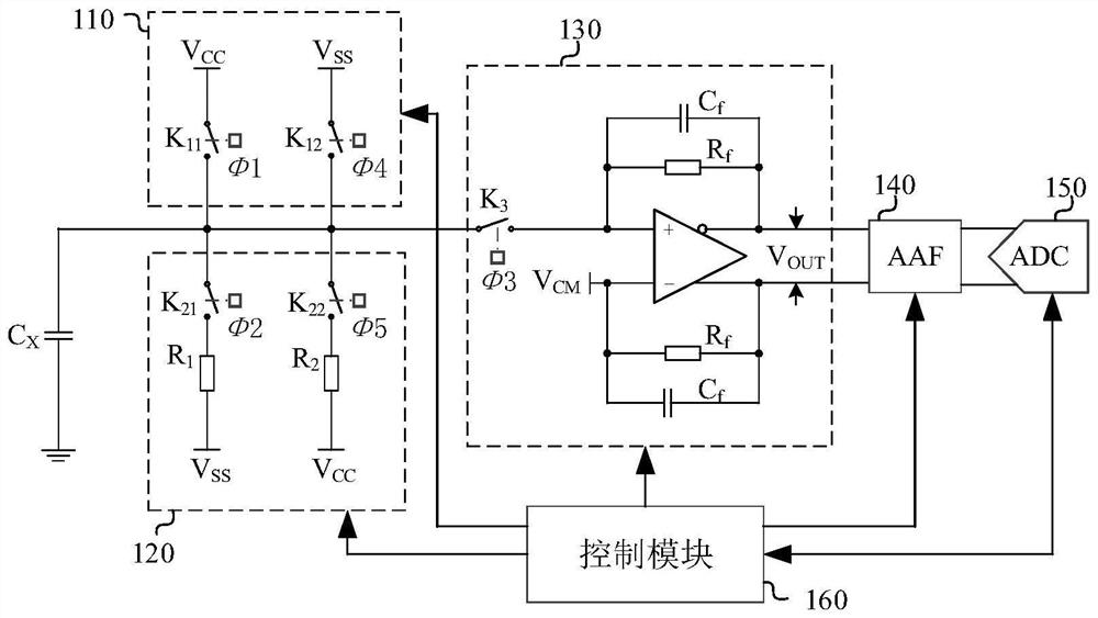 Capacitance detection circuit, touch chip and electronic equipment