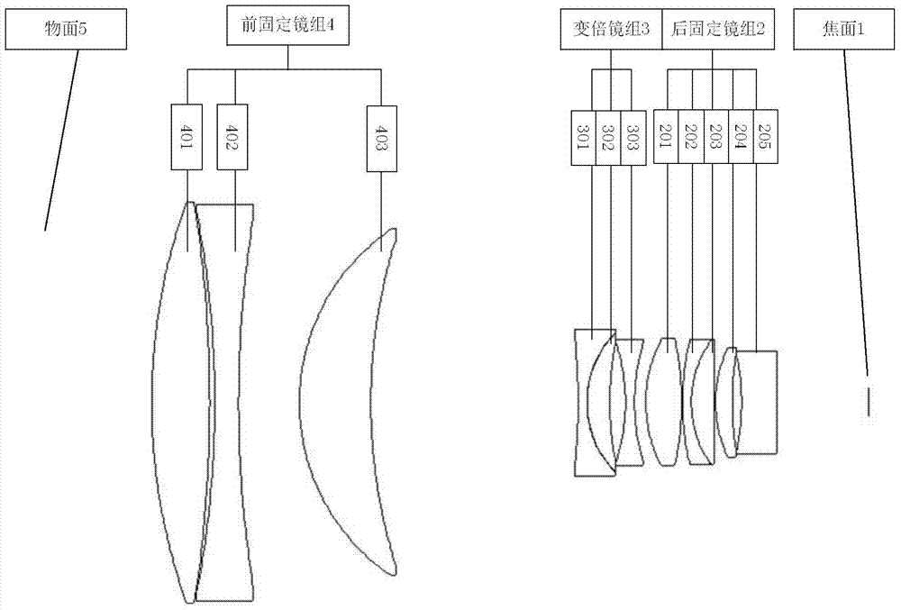 Large relative aperture near-infrared common optical path dual-field athermalized optical imaging system