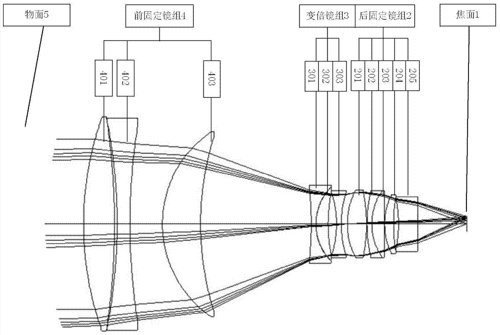 Large relative aperture near-infrared common optical path dual-field athermalized optical imaging system