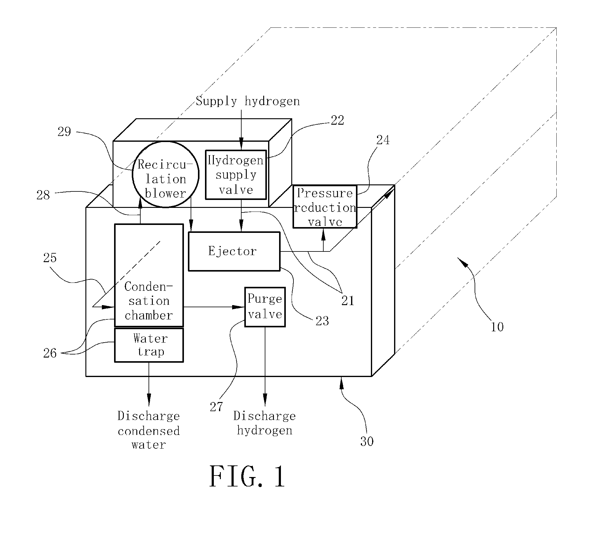 Hydrogen supply system for fuel cell with integrated manifold block