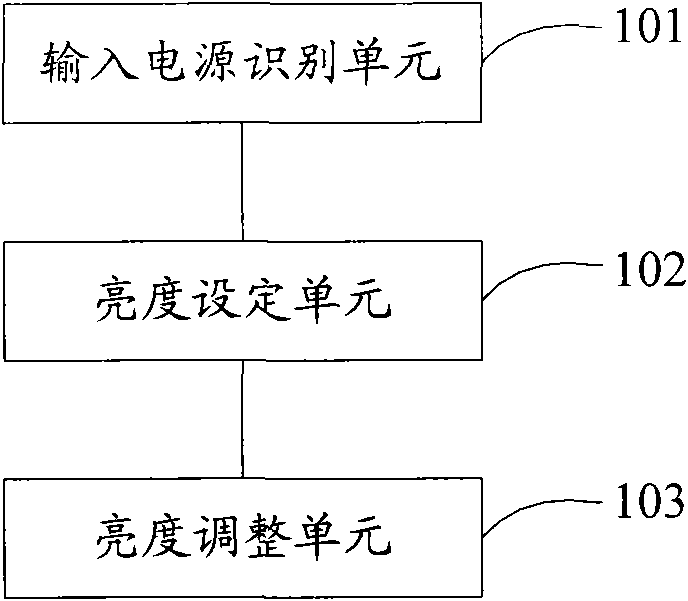 Micro-projector and brightness adjustment method thereof as well as portable device