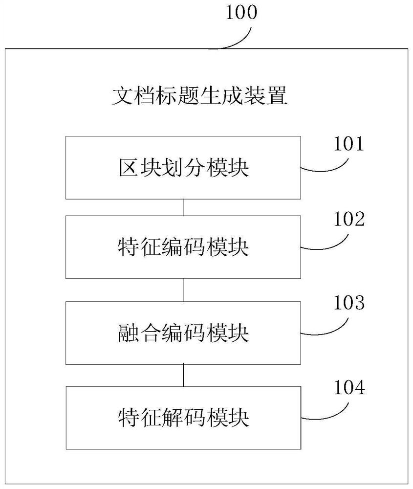 Document title generation method and device, equipment and storage medium