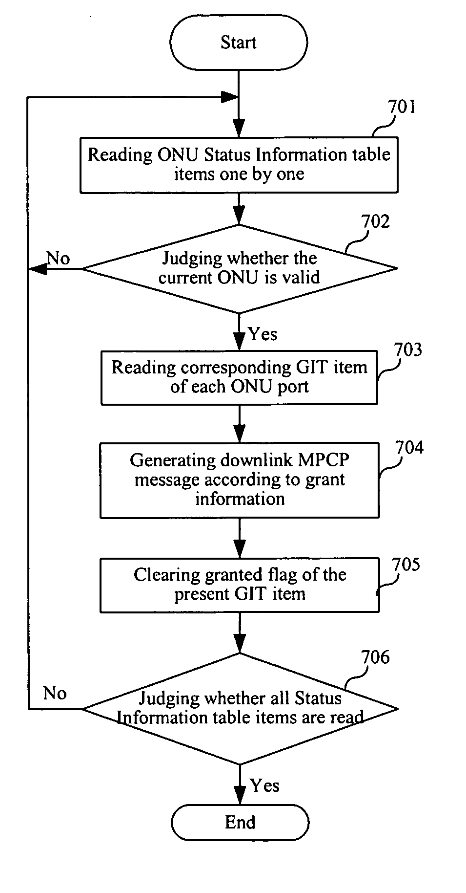 Method for dynamic bandwidth allocation in passive optical network